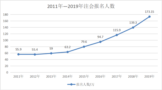 【榜樣的力量】郭建華等6位注會主講老師獲央廣網明星教師獎項