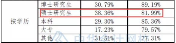 注會數據大揭秘~這批CPA考生通過率最高！