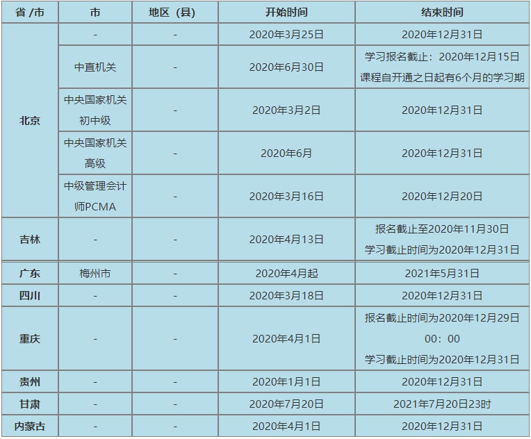 部分地區繼續教育時間表