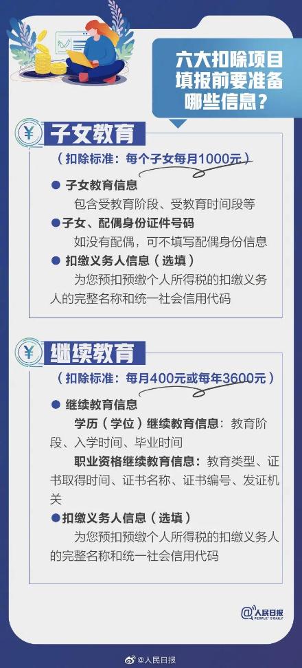 微正保會計網校