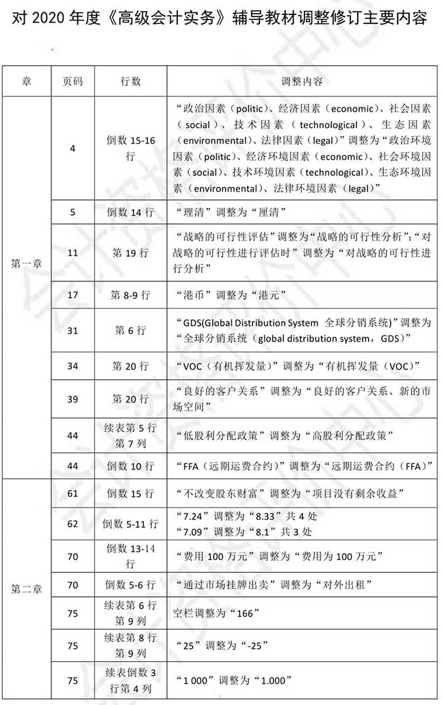 02021年高級會計師考試教材調整修訂內容