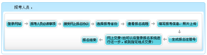 什么？高會考試報名不收錢？這樣的福利你還要拒絕嗎？