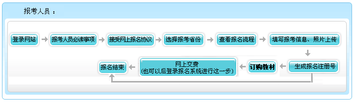 什么？高會考試報名不收錢？這樣的福利你還要拒絕嗎？