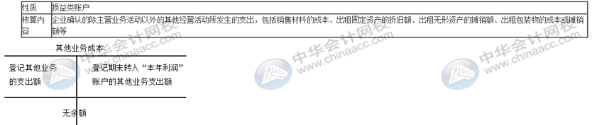 會計工作中常用的幾筆分錄，漲知識了~