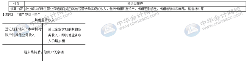 會計工作中常用的幾筆分錄，漲知識了~