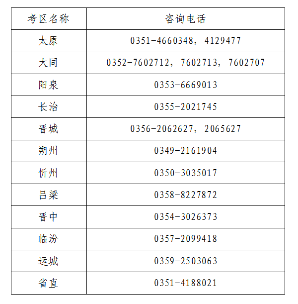 山西省2021年初級會計網上報名注意事項！