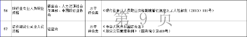 漲薪通知！金融人快看！