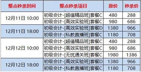 1秒沒！初級爆款課太難搶了 全靠手速拼秒殺！