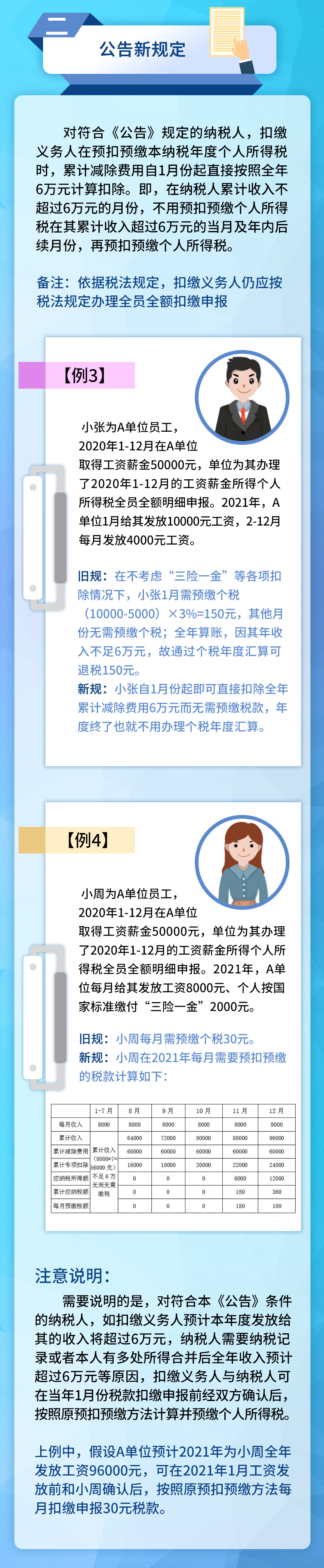 案例解析丨年薪低于6萬元，個稅迎來新變化！