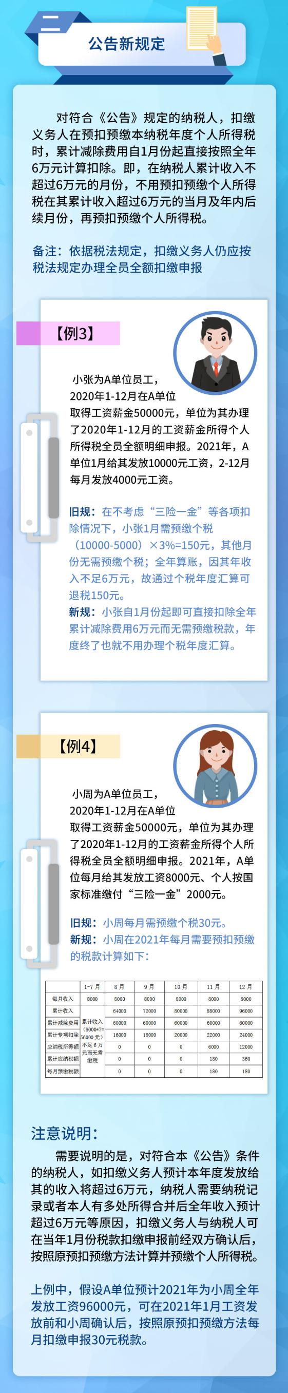 年薪低于6萬，個稅有哪些新變化？