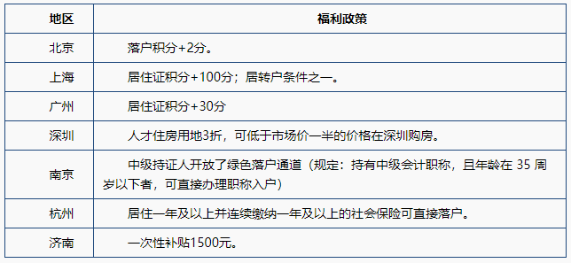 老生常談：中級會計職稱含金量到底怎么樣？