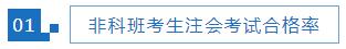 【熱議】你覺得非科班出身考注會現實嗎？