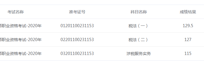 稅務師高分