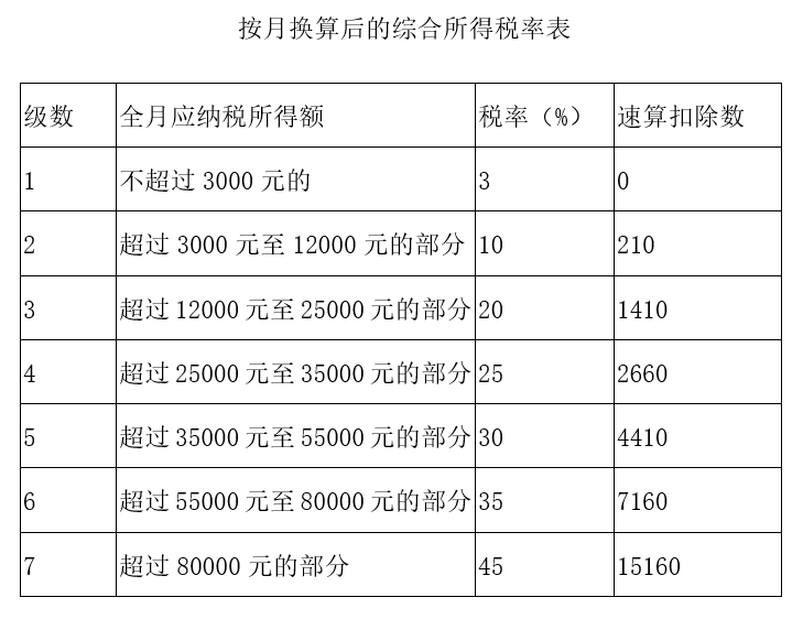 【實用】又到了發“年終獎”的時候！快來了解個稅相關知識吧！