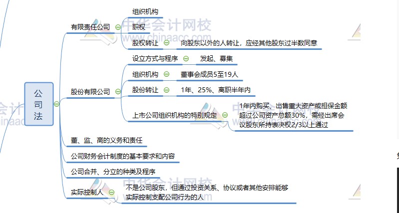 #證券備考#正確學習姿勢請了解