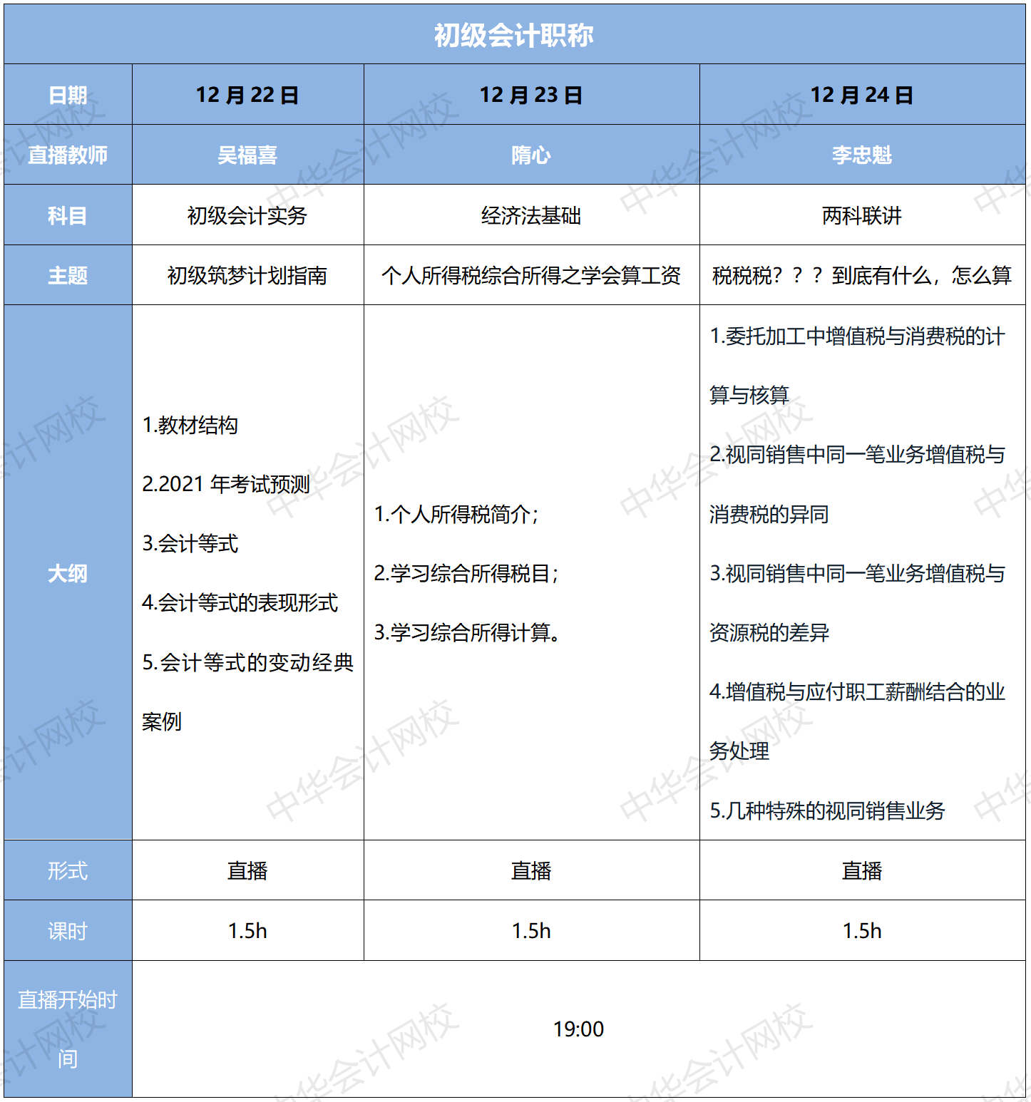1元限定 大型初級考試重難點(diǎn)攻克現(xiàn)場，快上車！