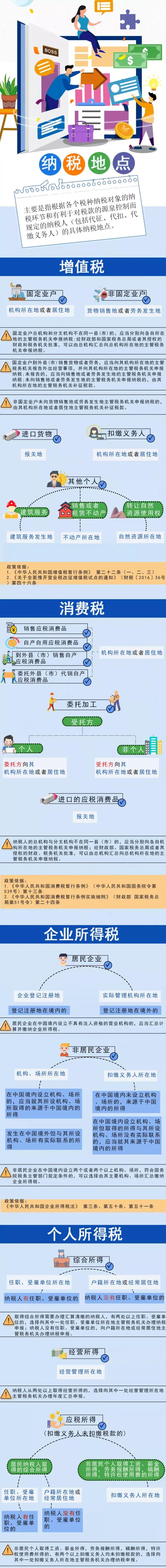 實用 | 別為納稅地點困惑！一圖整合納稅地點