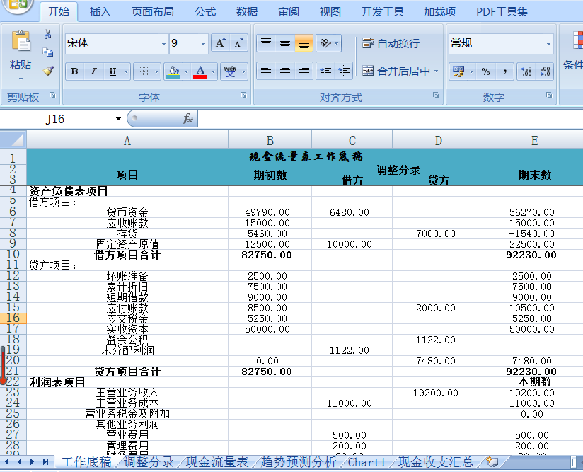 年末將至，Excel在財務(wù)報表出具環(huán)節(jié)的應(yīng)用助你年末不加班