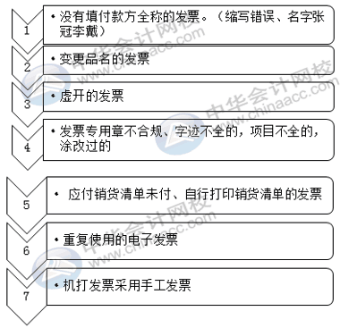 應付職工薪酬科目怎么自查風險？
