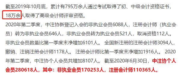 會計人“榮登最缺工職位榜”52名！注會證書或將成為剛需？