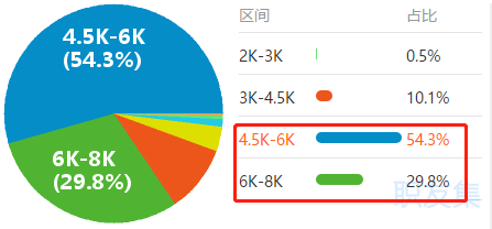 最短工100個職業排行公布！會計人“榮登最缺工職位榜”50名！