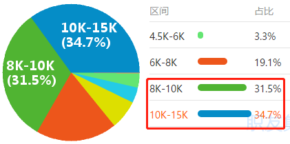 最短工100個職業排行公布！會計人“榮登最缺工職位榜”50名！