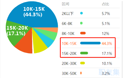 最短工100個職業排行公布！會計人“榮登最缺工職位榜”50名！