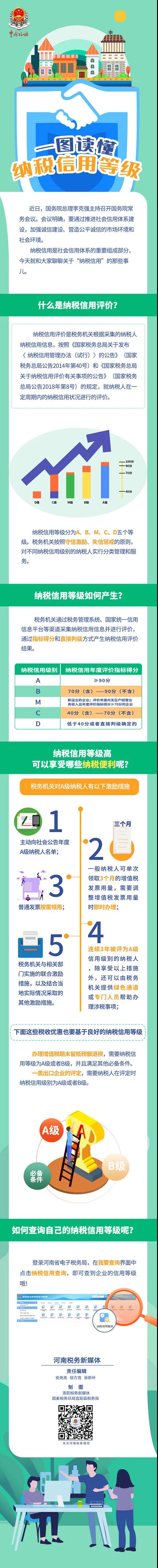 納稅信用等級如何產生？怎么查詢？享受哪些納稅便利？