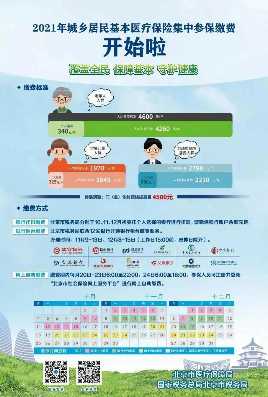 關注 ▍城鄉居民基本醫療保險費，2020年還剩最后一個月！