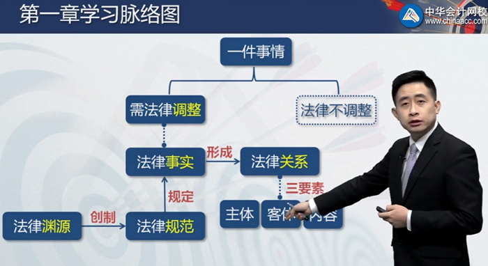注會經濟法老師哪個值得推薦？