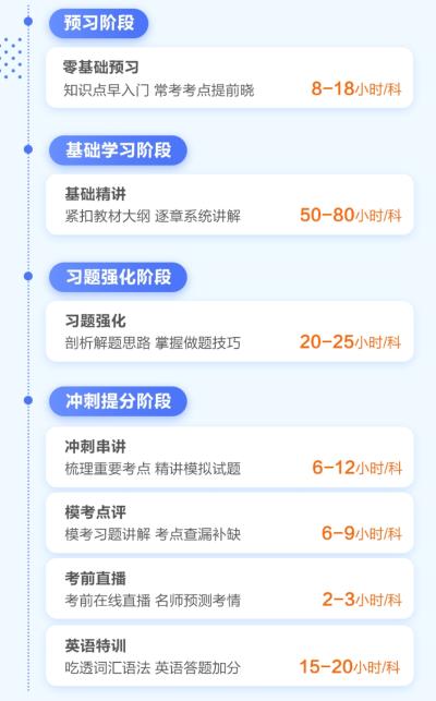 高性價(jià)比通過(guò)2020注會(huì)考試 超值精品班了解下~