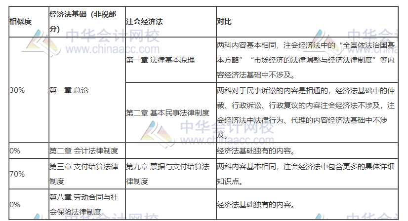 打怪升級不停歇！考完初級轉戰注會！