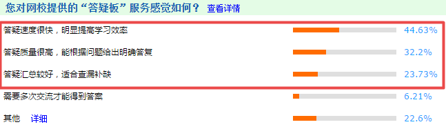2021高會“題庫”基礎練習題開通至第3章 學霸是這么做題的！