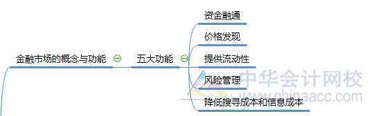 #原來如此#證券從業資格可以這樣學