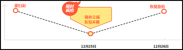 高會報名季優惠活動倒計時！12月26日恢復原價>
