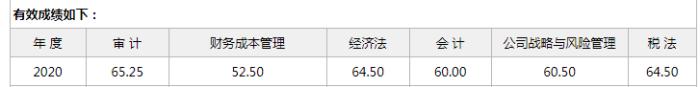 一生的財富經歷——1年通過注會五科 2年考過初級、稅務師！