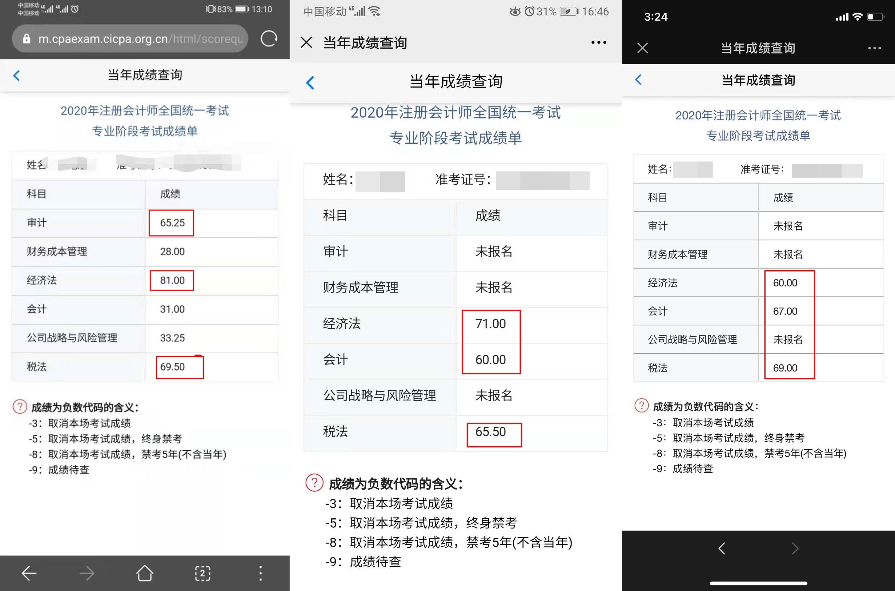 報三科一次全通過~感謝網校老師得幫助！