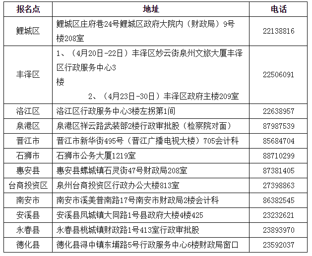 福建泉州2019年中級會計職稱證書領取時間為4月20日起