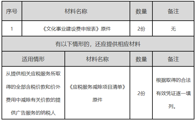 正保會計網校