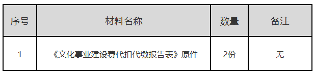正保會計網校