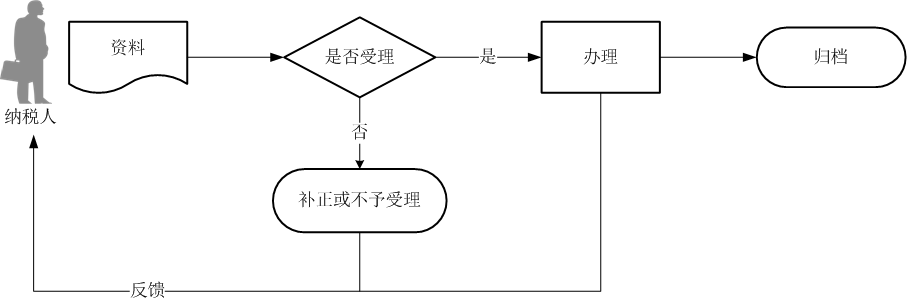 正保會計網校