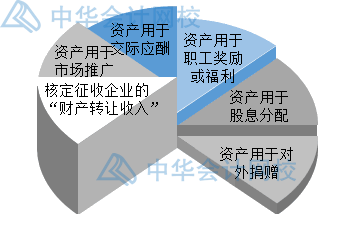 年末了，企業匯算清繳時怎么確認收入？