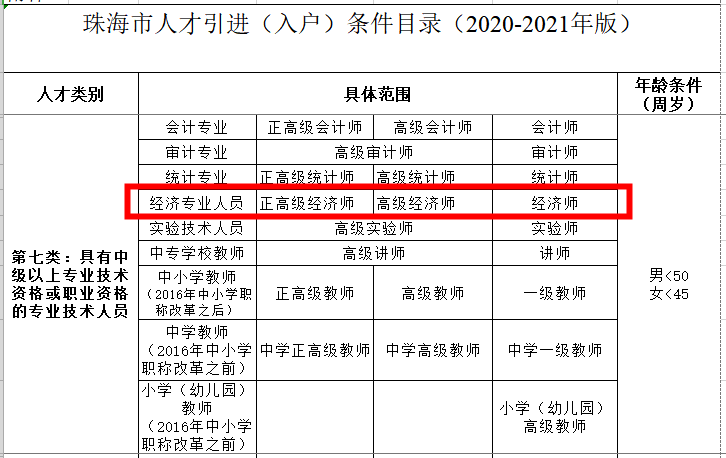 珠海人才引進目錄發布，高級經濟師可直接入戶！