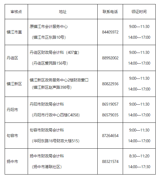 江蘇鎮江市財政局公布2019年中級會計職稱證書領取通知