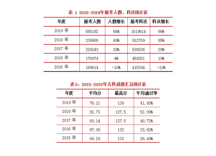 2個小細節證明稅務師的未來前景！還在猶豫要不要考嗎？