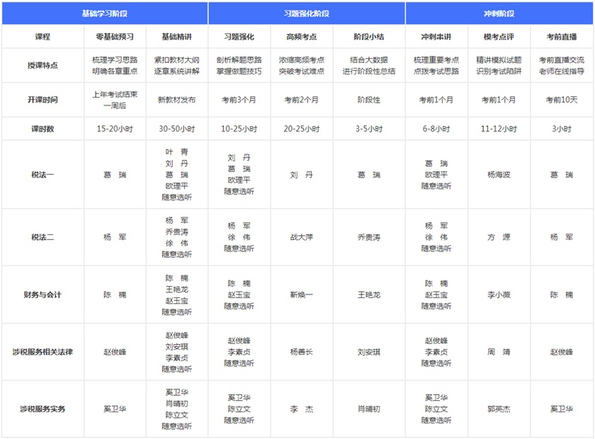 高效實驗班課程老師安排840