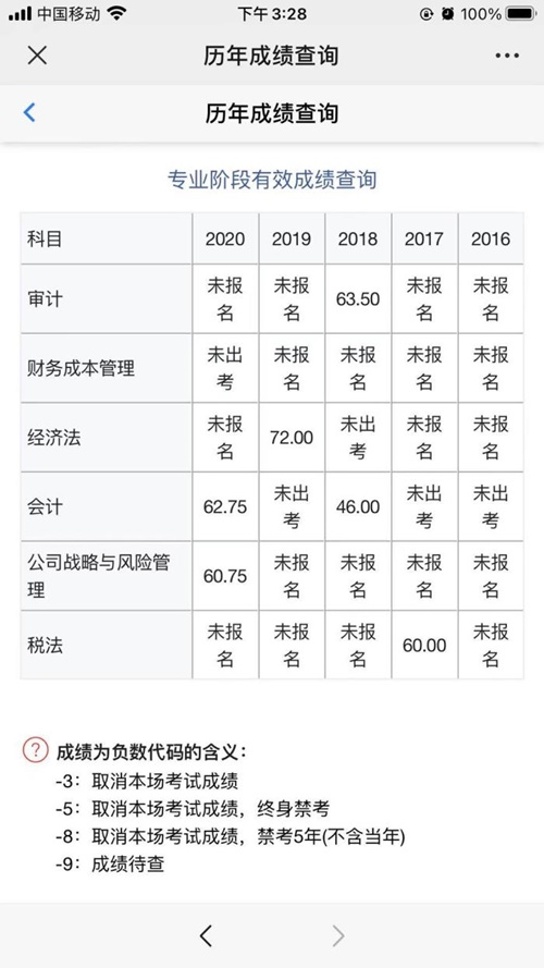 【注會考后交流】磕磕絆絆4年 還剩最難的一座大山 破釜沉舟！