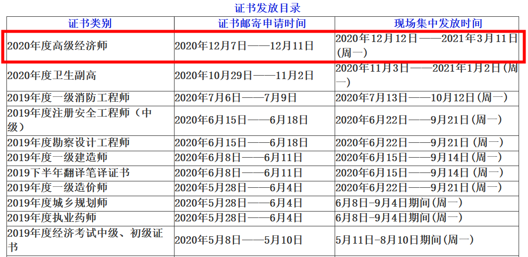 自貢2020高級經濟師合格證書領取