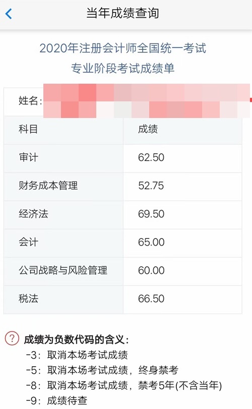 【經驗】1年過注會五科！累計學習592小時！我的會計之路（下）