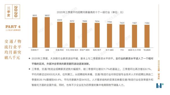 金融行業月薪